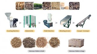 Want A Thriving Business? Focus On Small Pellet Mills!